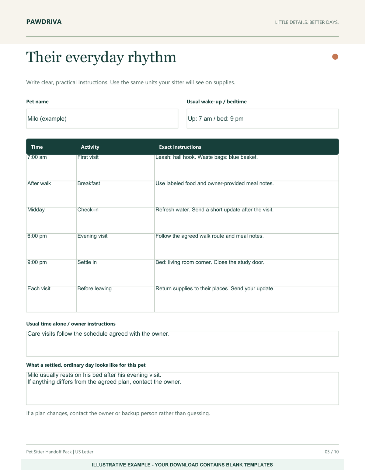Illustrative example of the actual Pawdriva fillable sitter routine page, completed for fictional pet Milo. Purchased templates start blank.